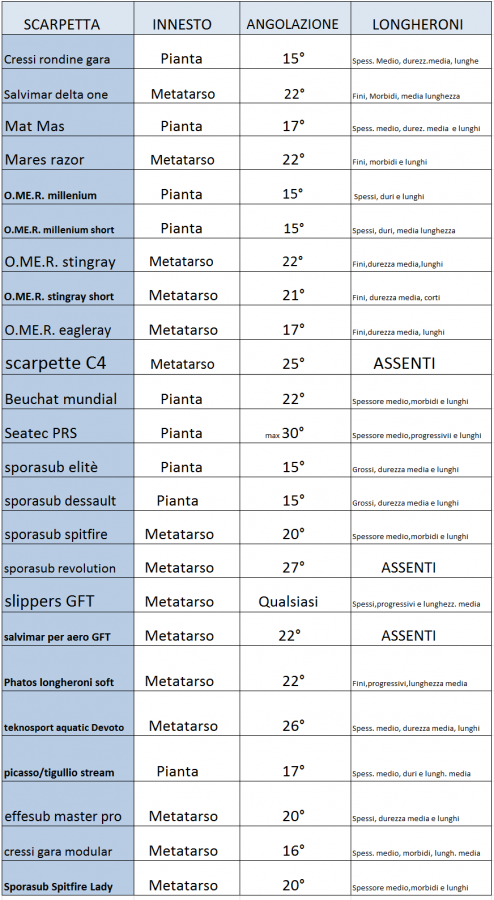 Grafico scarpette commerciali