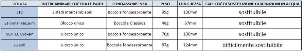 tabella-2